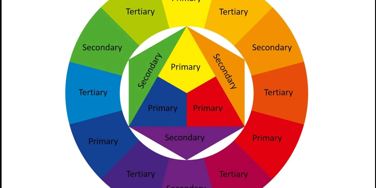 Color Mathcing Jas Color Wheel For Jewelry Designs | Bead Color Matching Tutorial– Tejas Beads