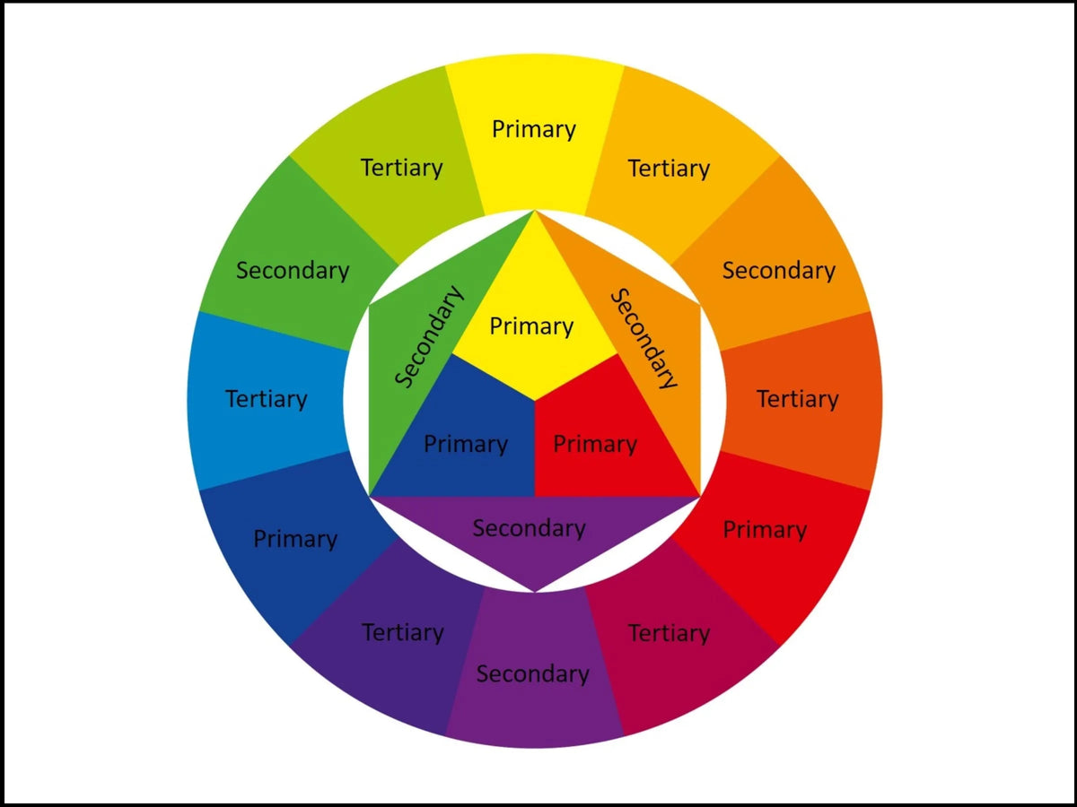 Understanding The Color Wheel With Images Color Wheel