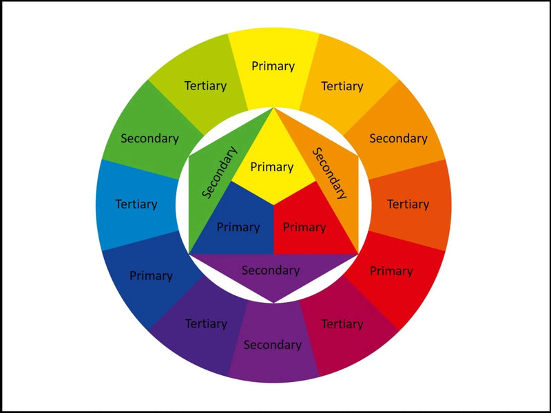 Secondary Color Wheel Chart
